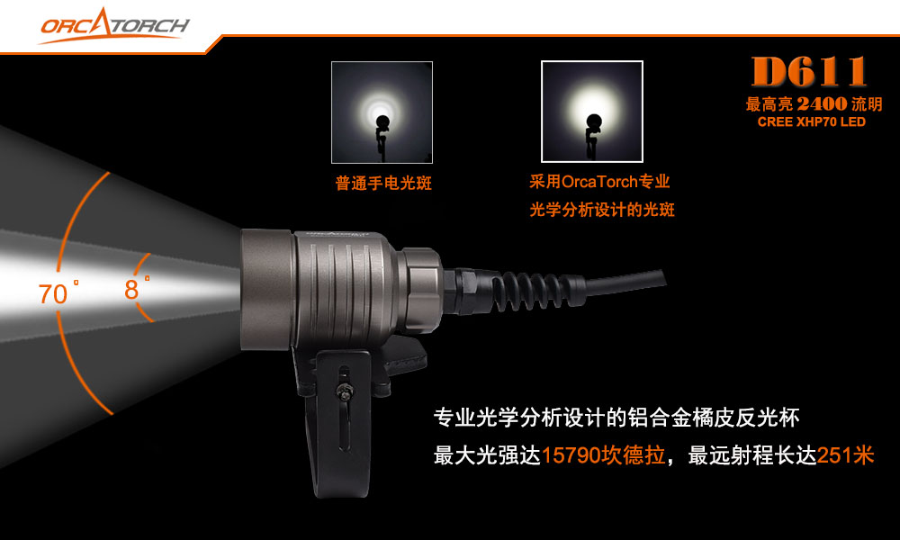 OrcaTorch虎鲸,D611分体式磁控潜手电筒,水肺潜水手电筒,洞穴潜水手电筒,水下探险活动手电筒 OrcaTorch虎鲸,D611分体式磁控潜手电筒,水肺潜水手电筒,洞穴潜水手电筒,水下探险活动手电筒