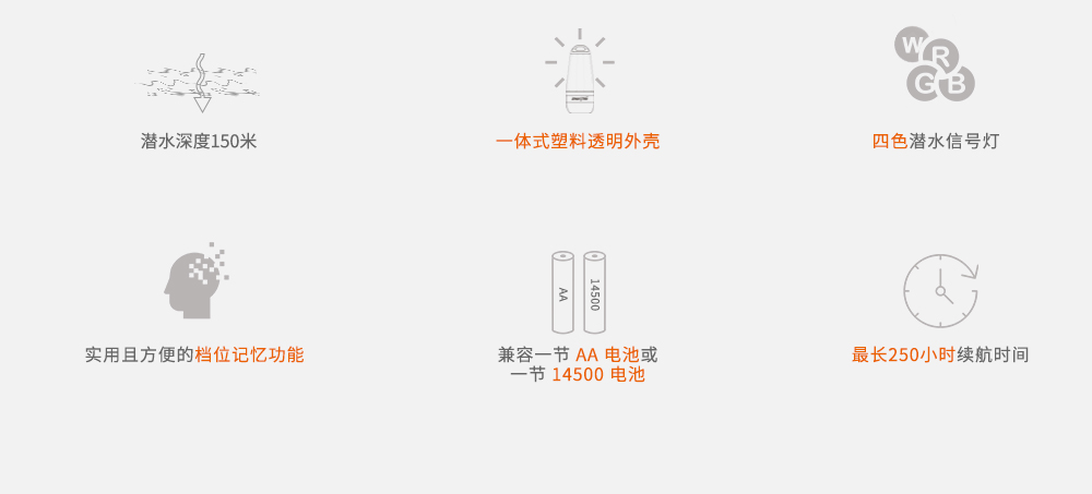 SD03潜水信号灯,第三代潜水信号灯,水下标识照明,水下信号照明,OrcaTorch虎鲸
