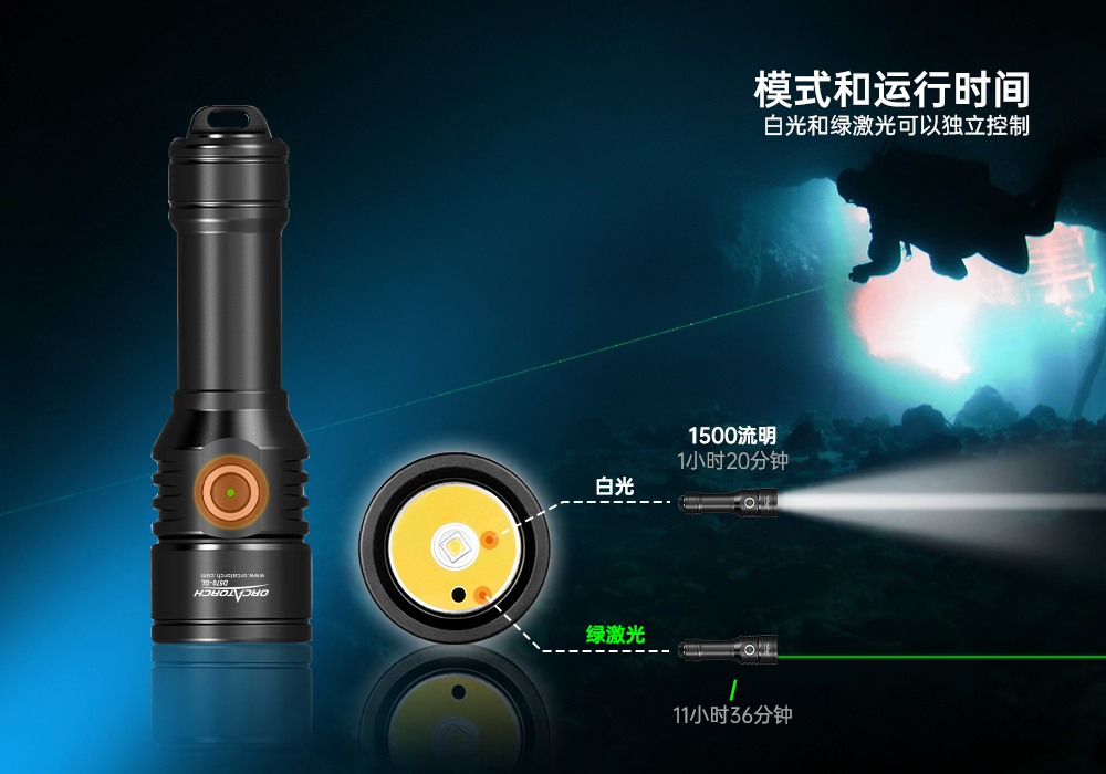 激光潜水手电,绿光潜水手电筒,白光+绿激光潜水手电筒,水下探索手电筒,二合一激光手电筒,虎鲸OrcaTorch