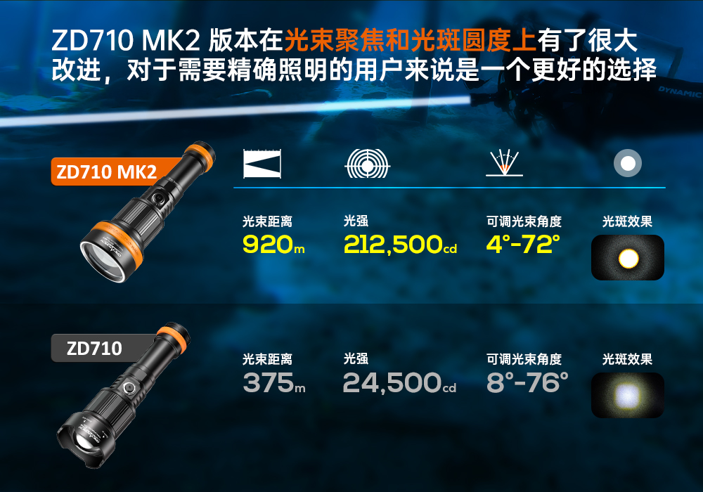 虎鲸OrcaTorch,ZD710 MK2变焦潜水灯,ZD710 MK2技术潜水手电筒,水下探险照明,水下搜索灯,沉船照明灯,变焦潜水手电 虎鲸OrcaTorch,ZD710 MK2变焦潜水灯,ZD710 MK2技术潜水手电筒,水下探险照明,水下搜索灯,沉船照明灯,变焦潜水手电
