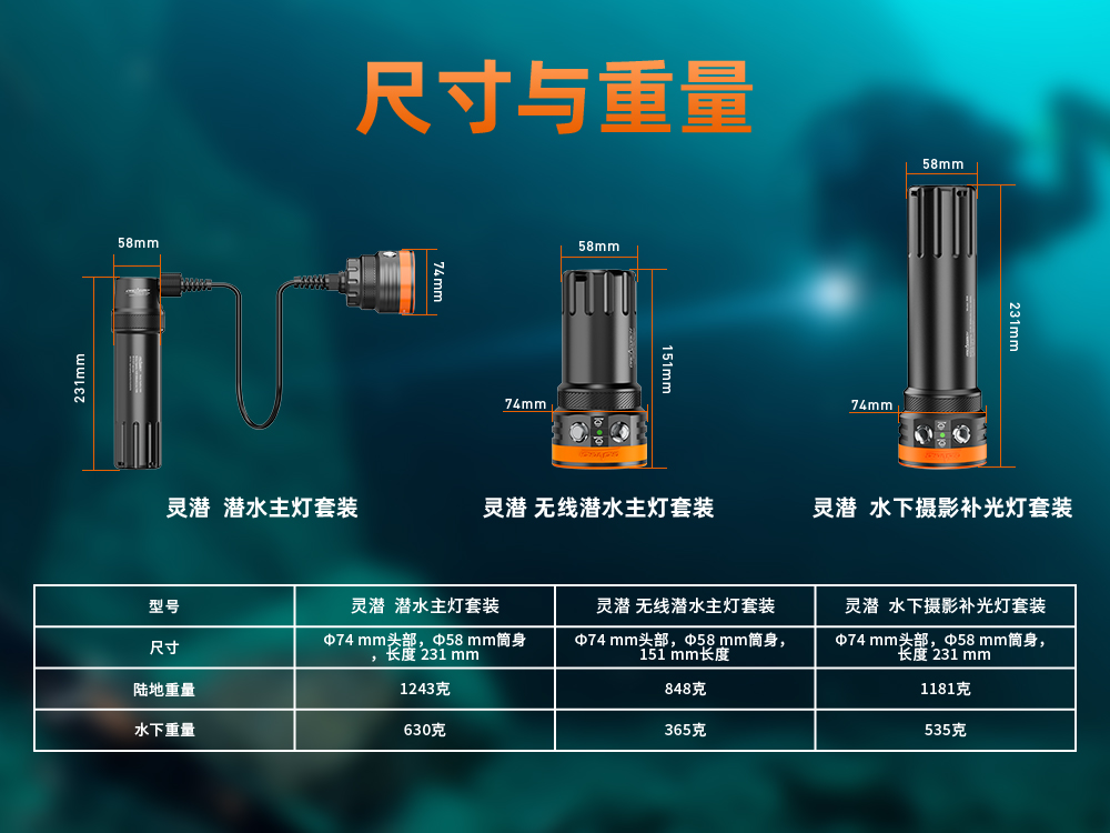 虎鲸OrcaTorch 灵潜系列专业潜水主灯 双光束聚泛光一体 模块化多配置机身 可换电池深水潜水手电