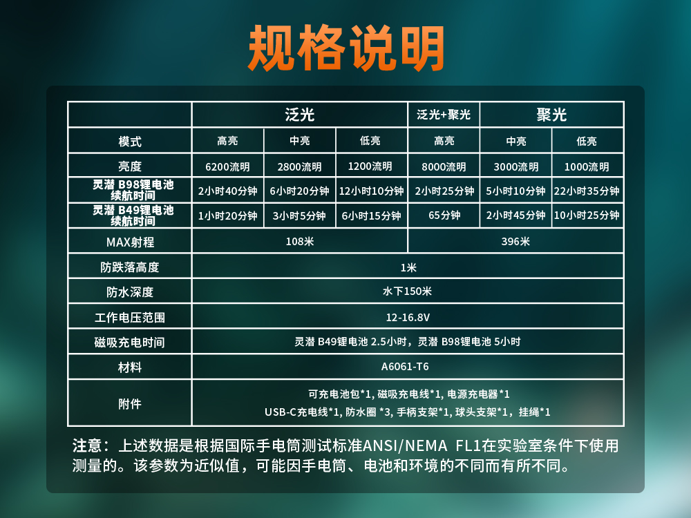 虎鲸OrcaTorch 灵潜系列专业潜水主灯 双光束聚泛光一体 模块化多配置机身 可换电池深水潜水手电