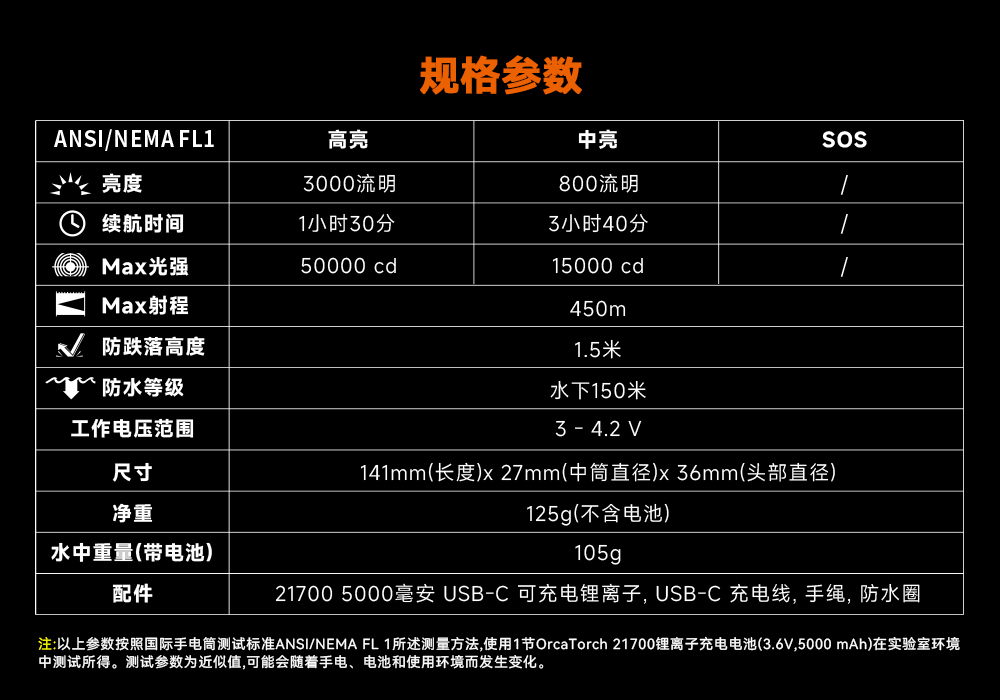 虎鲸OrcaTorch，虎鲸 X7潜水手电筒，2025新款潜水手电筒，水下照明灯，水下搜索灯，沉船照明灯，潜水灯